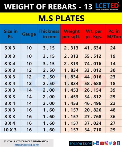 1mm sheet metal weight|sheet metal weight chart pdf.